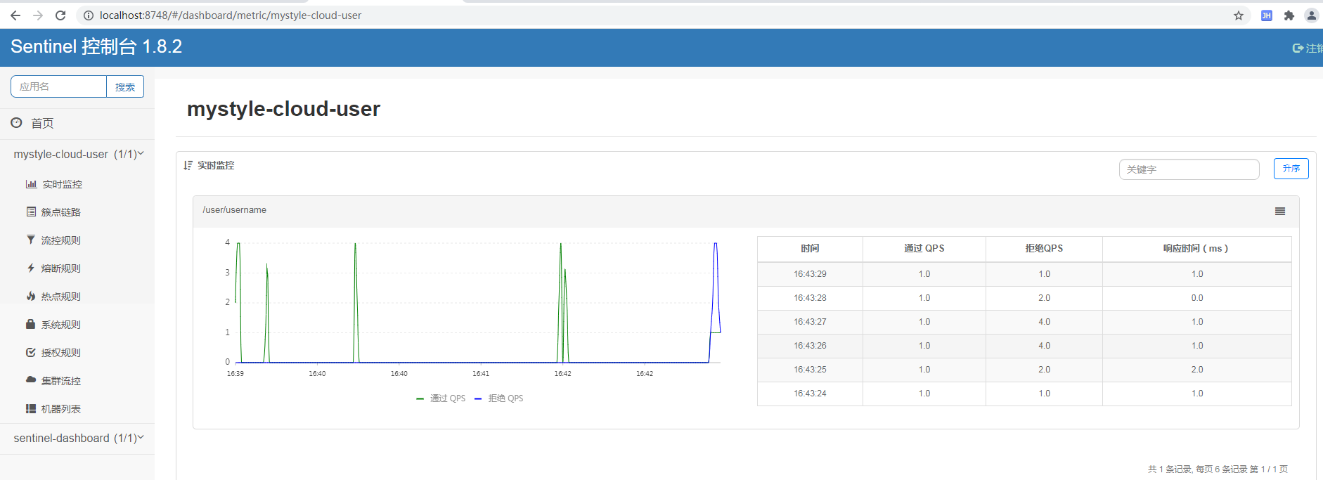 sentinel添加流控规则