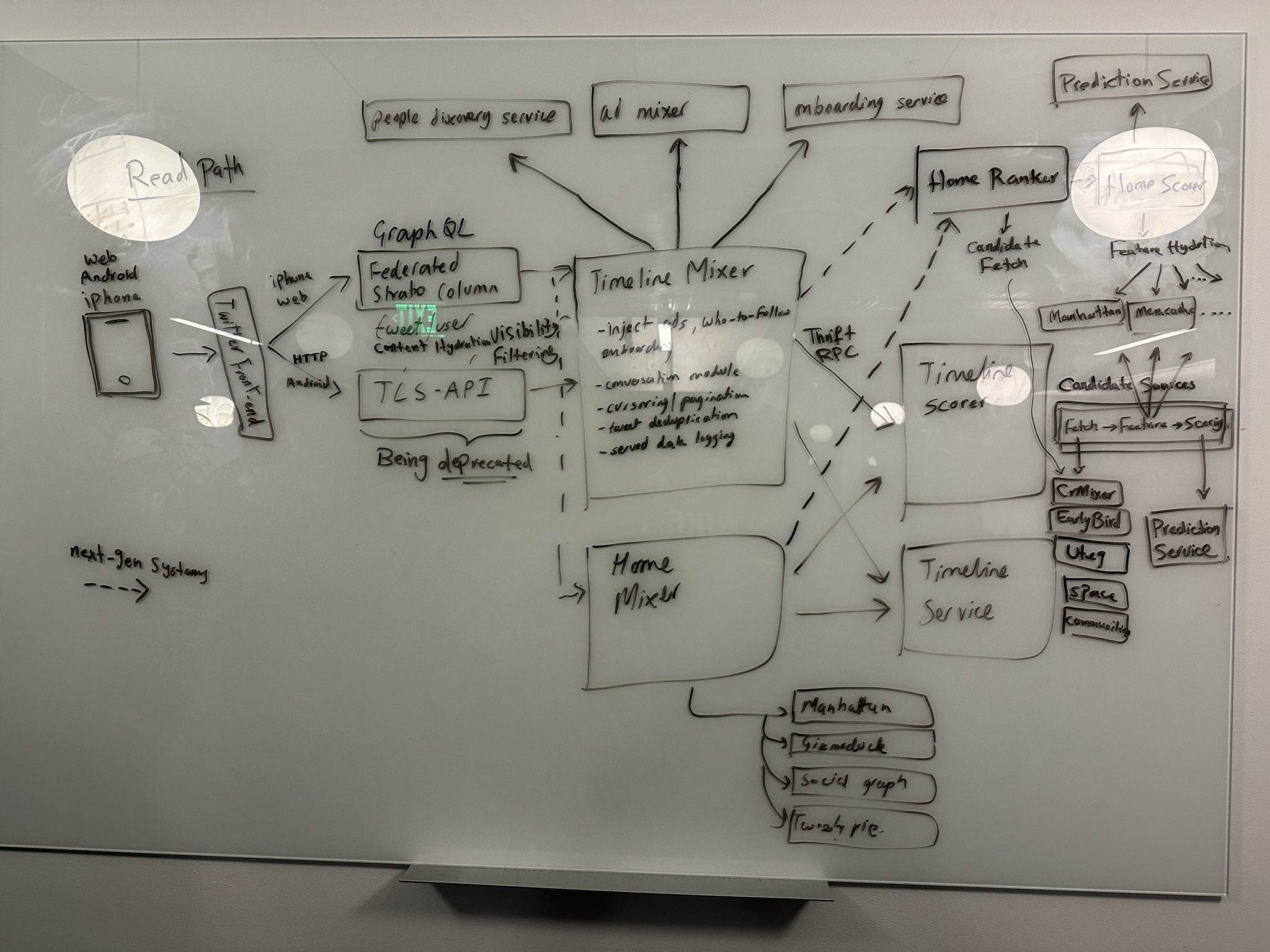 Whiteboard